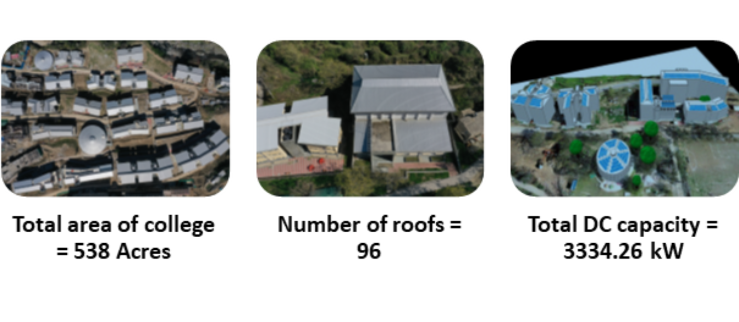 Fig 8: SECI OPEX model based total financial benefits for IIT Mandi