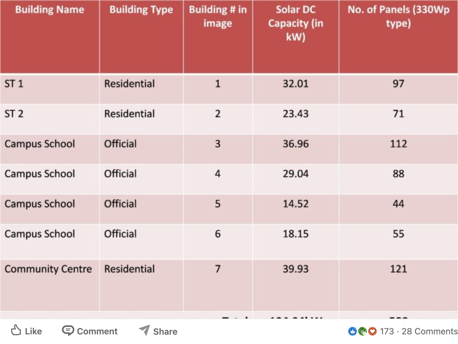 Fig 7: Detailed loss chart due to various environmental and electrical factors