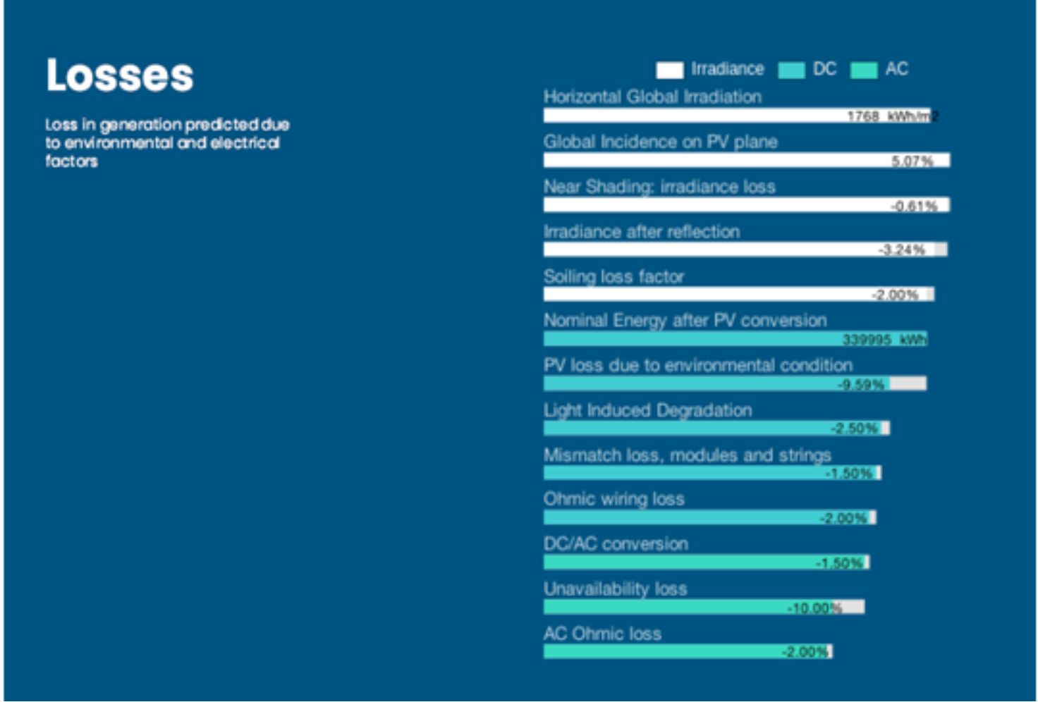 Key results table